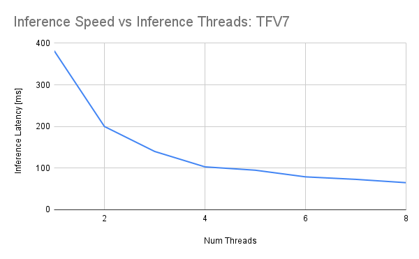 _images/inference_speed_vs_threads.png