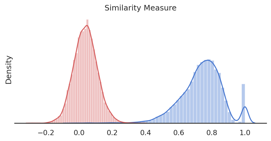 _images/similarity_histogram.png