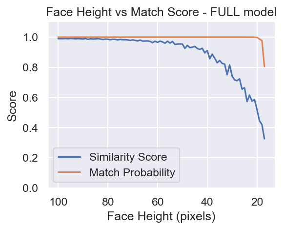 _images/face_height_match_score_FULL_model.png