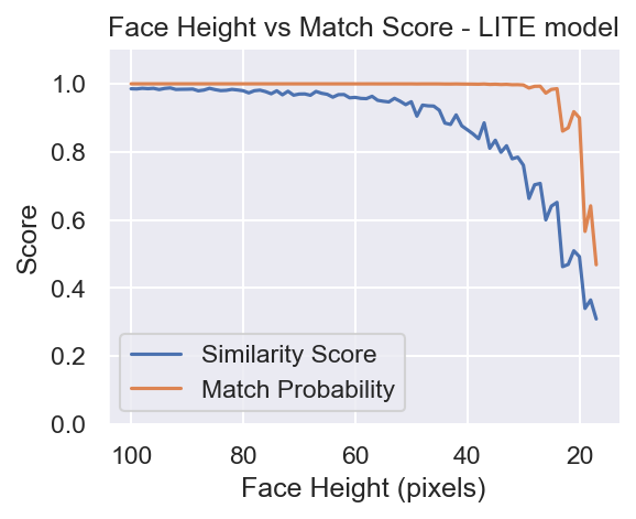 _images/face_height_match_score_LITE_model.png