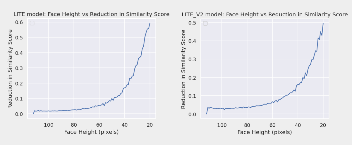 ../_images/face_height_lite.png